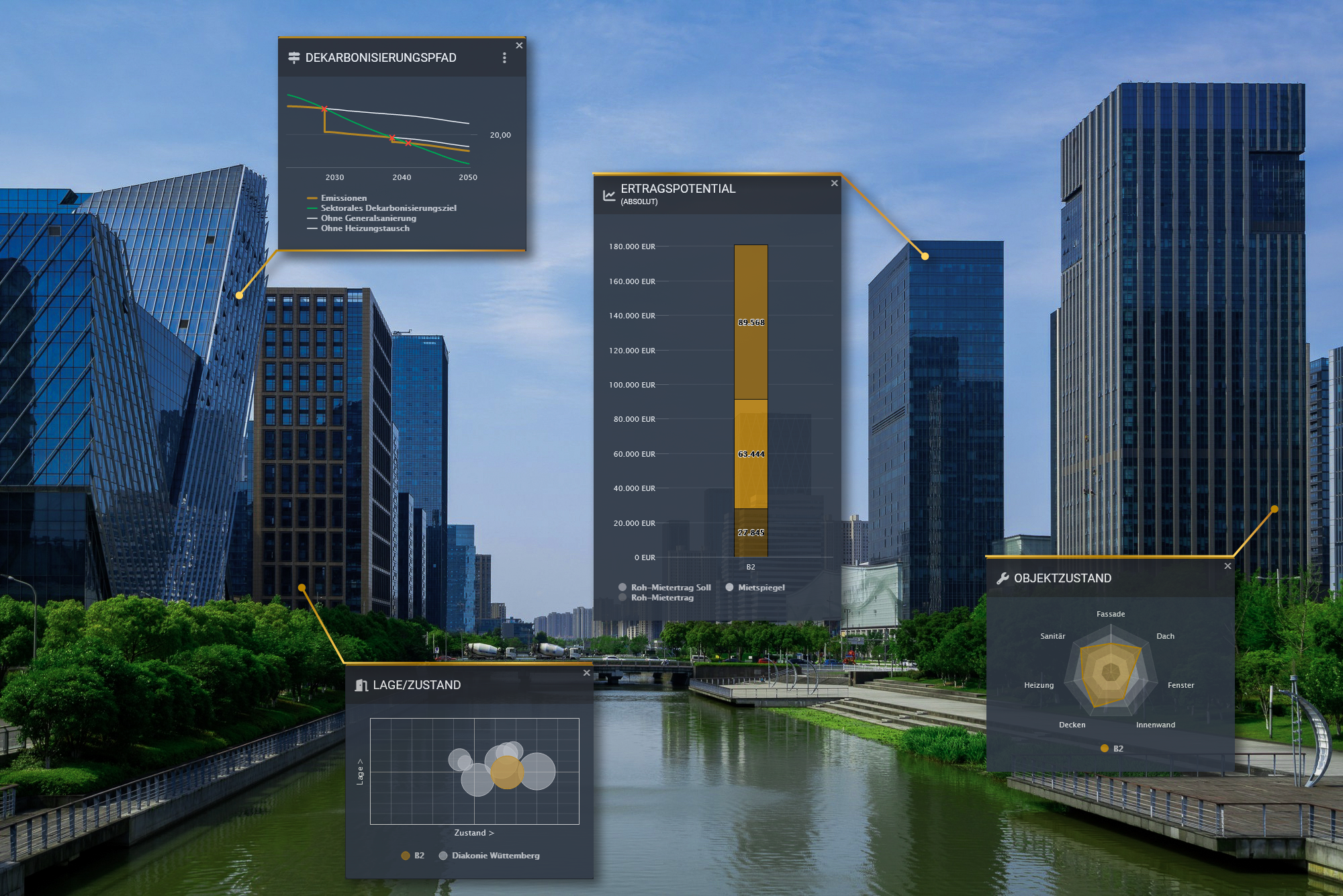 Provolio Widgets Mockup Dekarbonisierung